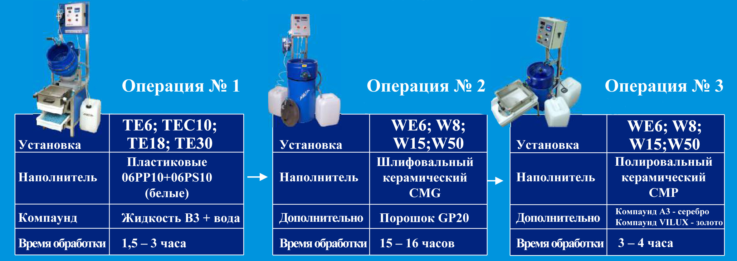 Технология CEROFIN